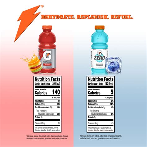 Gatorade Nutrition Facts 20 Oz