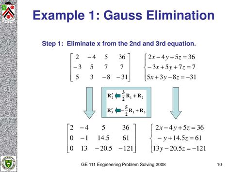 Gauss Jordan Method Elimination Overview Examples Lesson