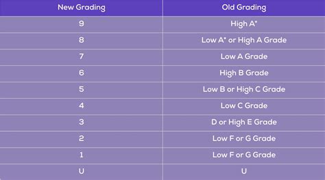Gcse Grade Boundaries Explained Edumentors