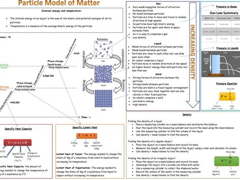 Gcse Physics Particle Model Of Matter Key Concepts