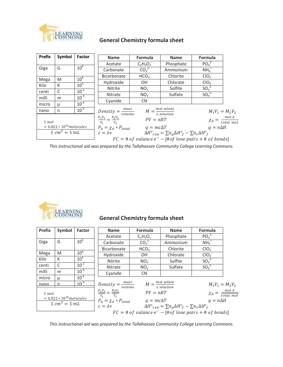 General Chemistry Nomenclature Cheat Sheet Download Printable Pdf