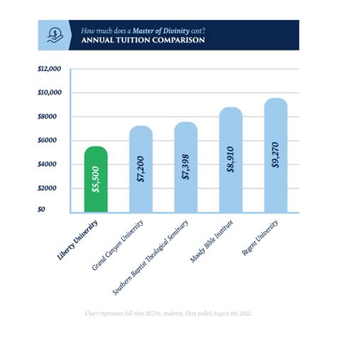General M Div Online Master Of Divinity Liberty University