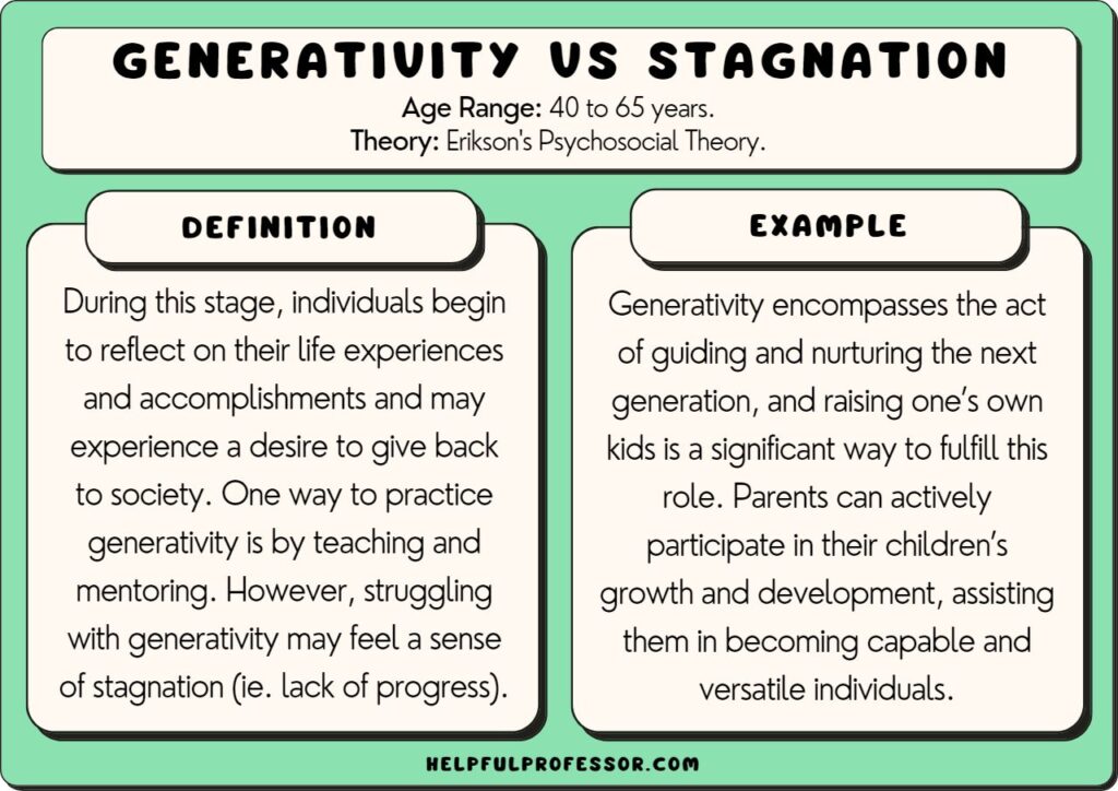 Generativity Vs Stagnation Examples
