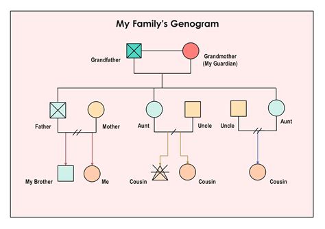 Genograms Genealogy