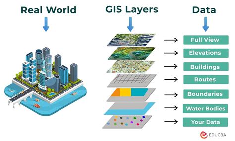 Geographic Information System Gis Gis Rs Gps