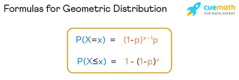 Geometric Distribution Calculator Tool