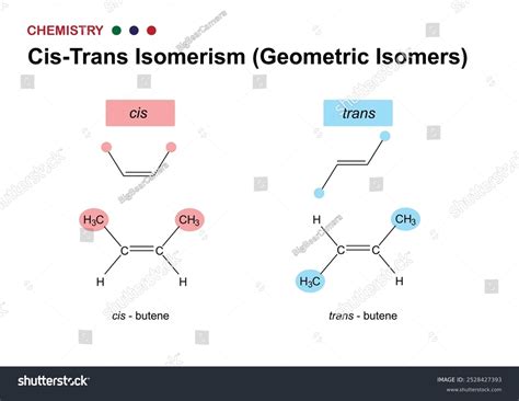 Geometric Isomers In Small Rings Cis And Trans Cycloalkanes