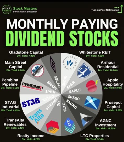 Get Dividends Every Month From These Companies Money Management