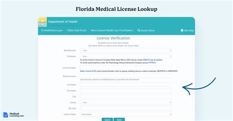 Get Your Florida Medical License A Comprehensive Guide