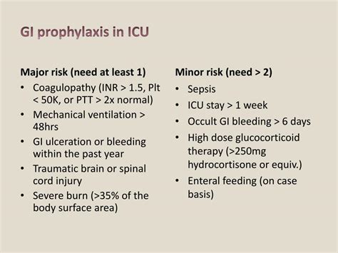 Gi Prophylaxis In The Icu High Yield Icu Youtube