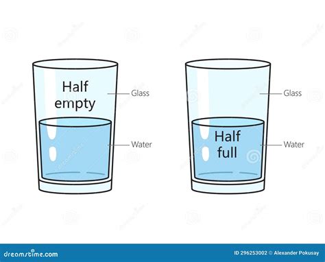 Glass Half Empty Or Half Full Structure Diagram Stock Illustration