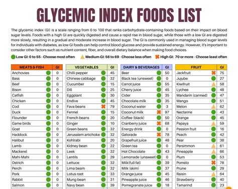 Glycemic Index Chart Banana Drinks Glycemic Banana Diet
