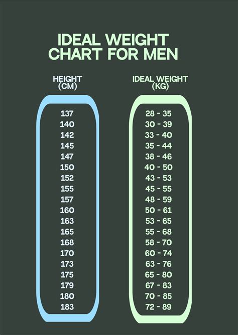 Gm Diet Ideal Weight Chart For Men Women