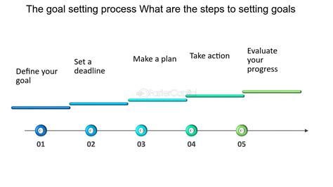 Goal Setting Process 5 Tried Tested Steps With Templates