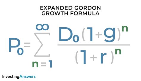 Gordon Growth Formula Explained