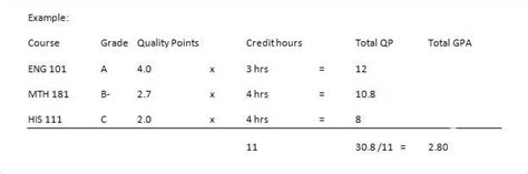 Gpa Example Cleveland State University