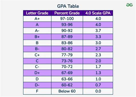 GPA Scale Reporting Guide