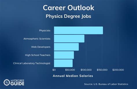 Graduate Physics Degrees American Institute Of Physics