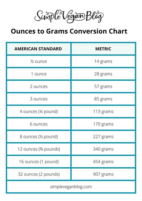 Grams To Ounces Conversion Guide