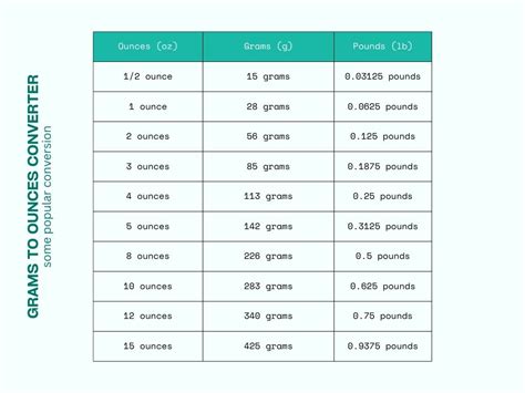 Grams To Ounces G To Oz Converter Creativetacos