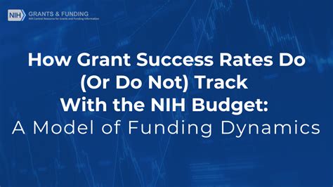 Grant Renewal Success Rates Then And Now Nih Extramural Nexus