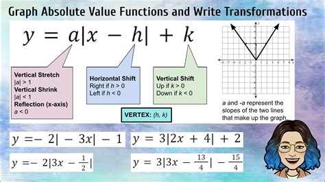 Graph Absolute Value Functions Write Transformations Youtube