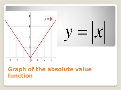 Graph An Absolute Value Function Precalculus I