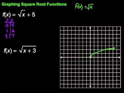 Graphing Square Root Functions Calculator Banhtrungthukinhdo2014
