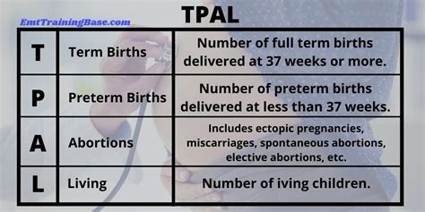 Gravida And Para Emt Training Base