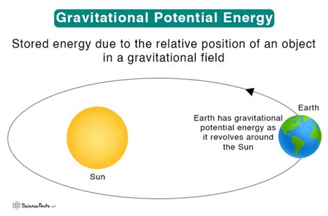 5 Ways Define Gravitational Energy