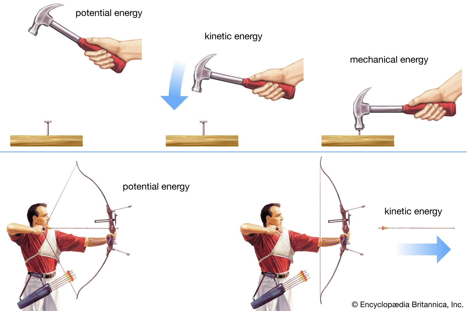 5 Gravitational Energy Examples