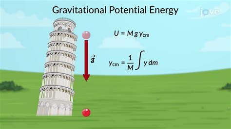 Gravitational Potential Energy Experiments Welcome To Science With Mr
