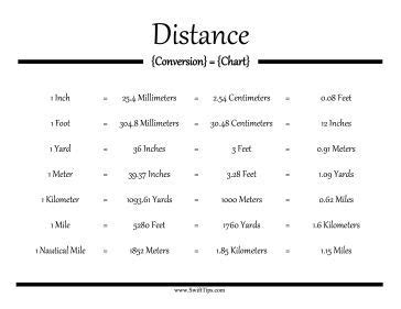 Great For Metric And Imperial Measurements This Printable Distance