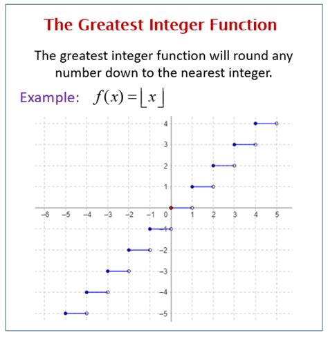 5 Greatest Integer Function Tips