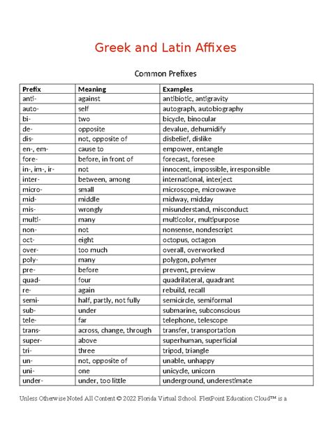 5 Latin Roots You Need