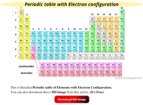 Group 1 Periodic Table Electron Configuration