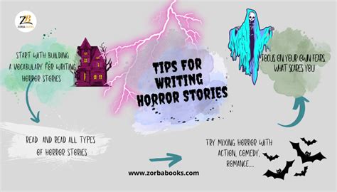 Guide To Writing A Horror Story Zorbabooks