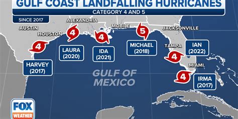Gulf Coast Hurricanes Threats