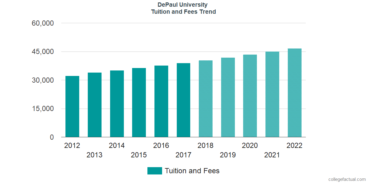 Gwu Tuition Fees Net Price