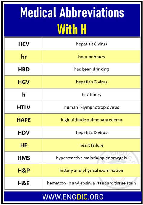 5 Ways H/A Medical Abbreviation