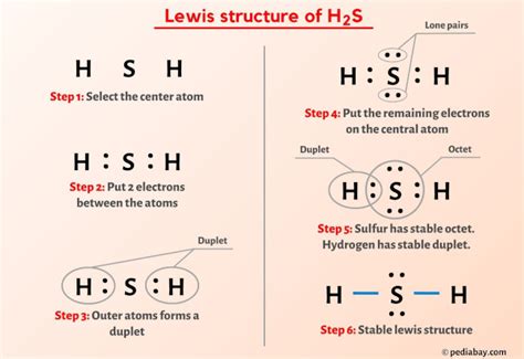 H2s Lewis Structure In 6 Steps With Images