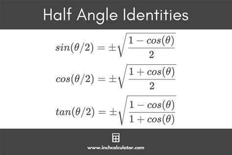 Half Angle Identity Made Simple