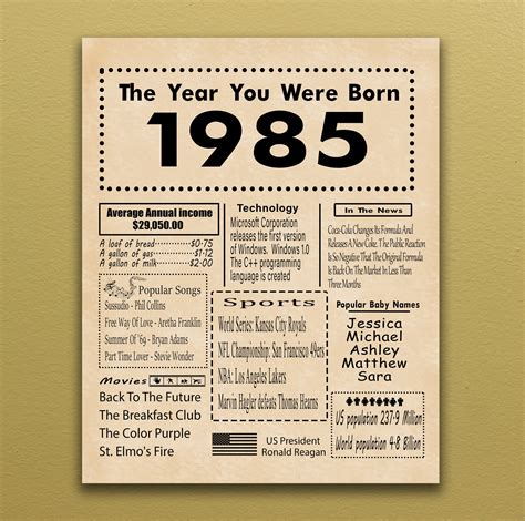 Happy Birthday Born In 1985 Calendar Poster By Colorwash Redbubble