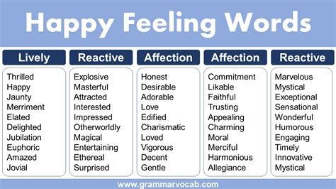 Happy Emotions Words