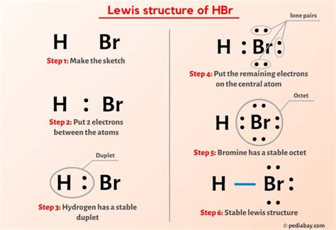HBR Lewis Structure Guide
