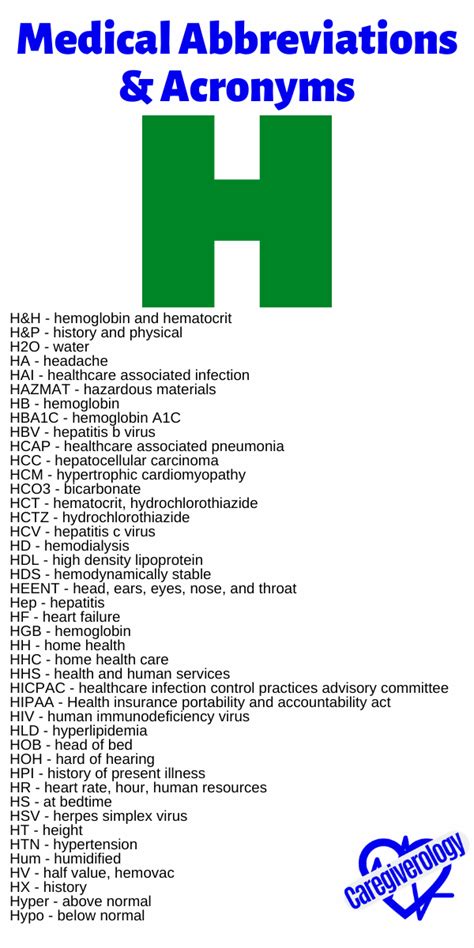 Hcp Medical Abbreviation