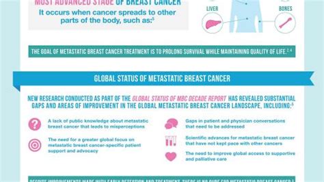 Health Canada Approves New First Line Treatment For Women Living With