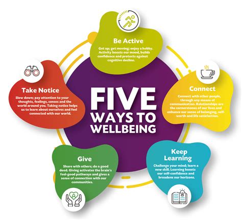 Health In Mind 5 Ways To Wellbeing