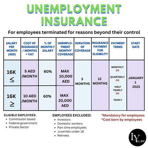 Health Insurance And Unemployment