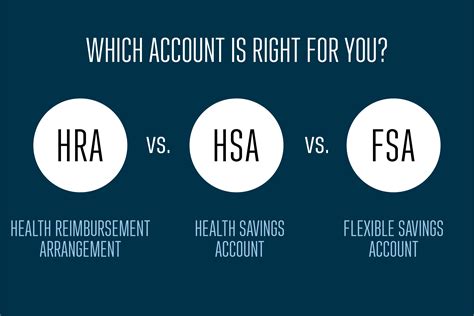 Health Reimbursement Account Vs Hsa